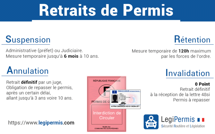 Retraits de permis Guadeloupe