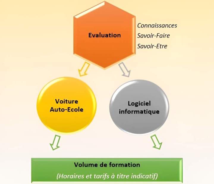 Plan d’évaluation Guadeloupe