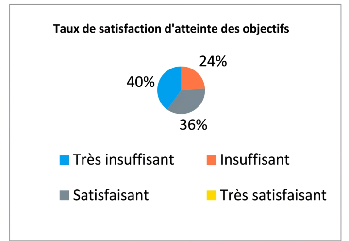 Taux de satisfaction Guadeloupe