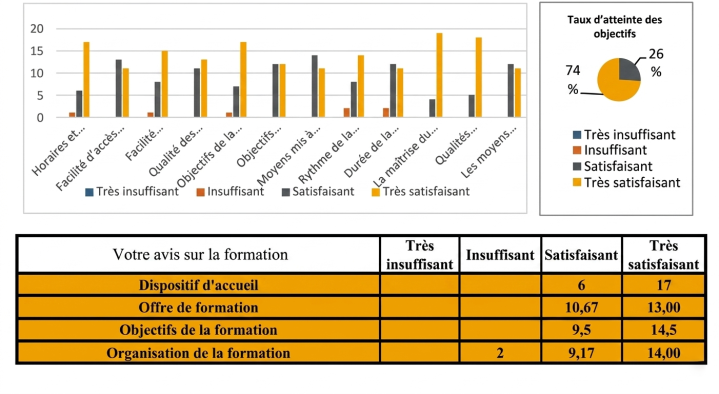 Statistique de satisfaction de client Guadeloupe