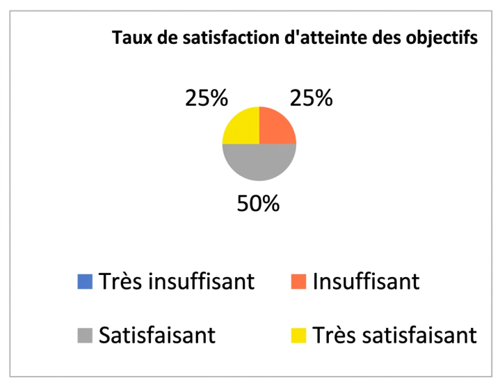Taux de satisfaction Guadeloupe